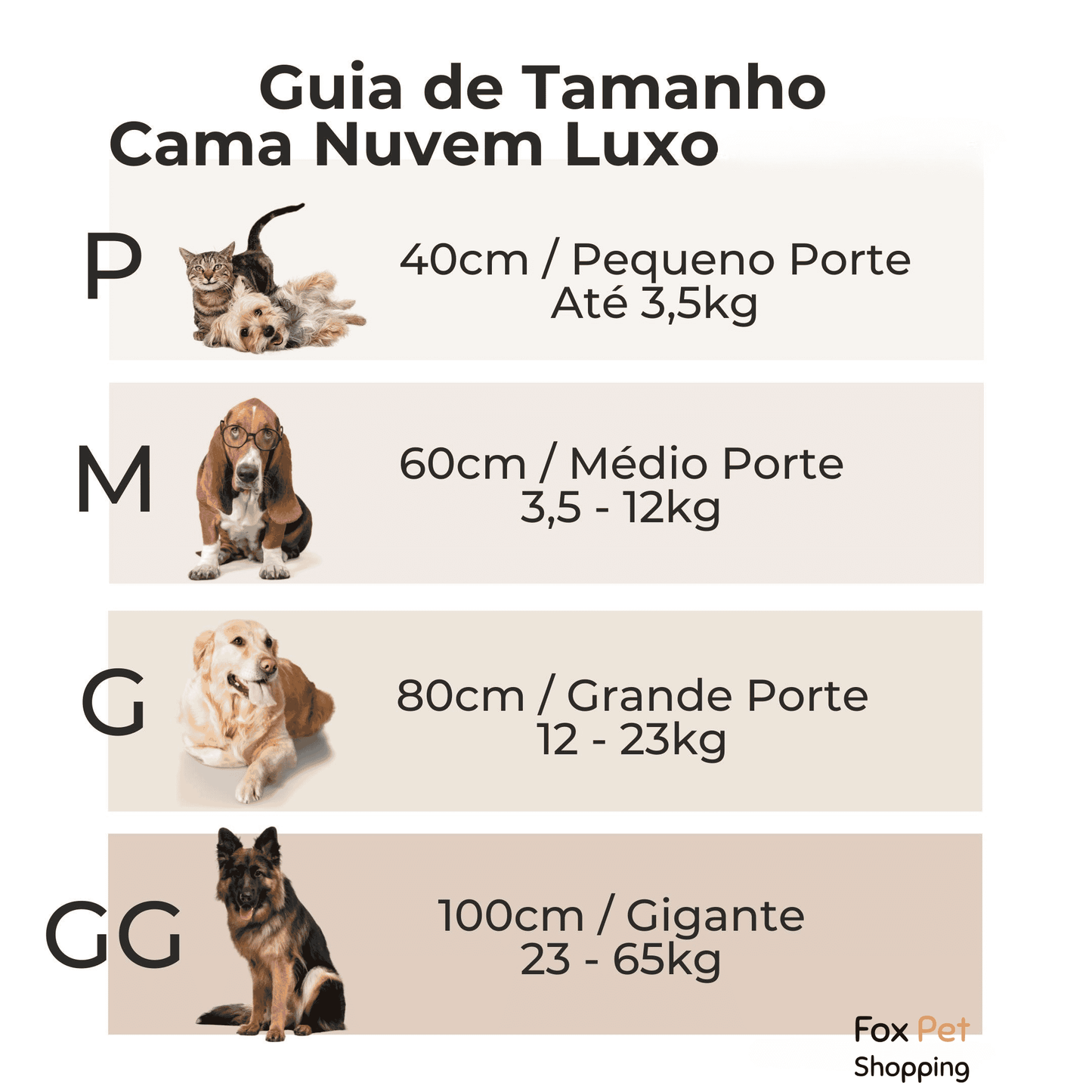 Guia de tamanho da cama nuvem luxo para pets, com indicação de 40cm até 3,5kg, 60cm para 3,5 a 12kg, 80cm para 12 a 23kg e 100cm para 23 a 65kg.