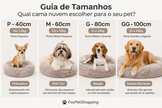 Guia de tamanhos de cama nuvem para pets: 40 cm até 3,5 kg, 60 cm de 3,5 a 12 kg, 80 cm de 12 a 23 kg e 100 cm de 23 a 65 kg