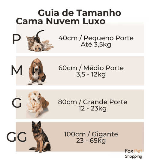 Guia de tamanho da cama nuvem luxo para pets, com indicação de 40cm até 3,5kg, 60cm para 3,5 a 12kg, 80cm para 12 a 23kg e 100cm para 23 a 65kg.